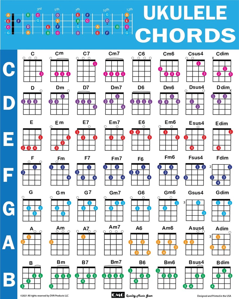 Ukulele Chords Poster, An Educational Reference guide for Ukulele Players and…