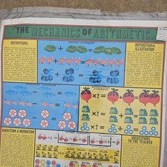 1969 Educational Classroom Lithograph Chart Poster Lot Of 6 Sealed Deadstock