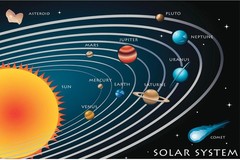 The Solar System Classroom Illustration Educational Chart Poster 24×16