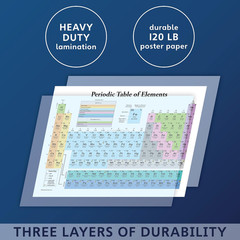 Periodic Table of the Elements Poster [White] – Science & Chemistry Classroom Ch