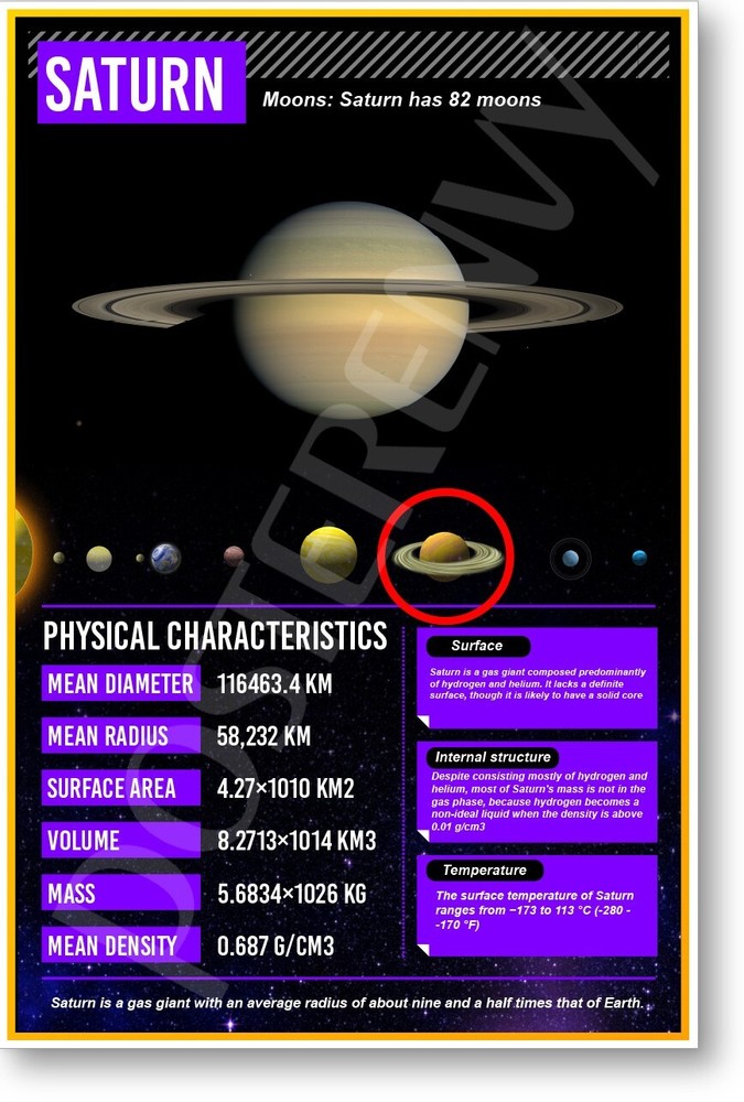 Saturn Facts – NEW Classroom Space Science Educational POSTER