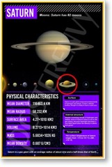 Saturn Facts – NEW Classroom Space Science Educational POSTER