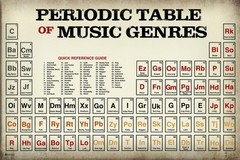 Periodic Table of Music Genres Styles Vintage Reference Chart Poster 36×24
