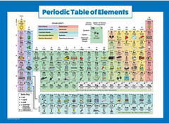 Periodic Table of the Elements Poster [White] – Science & Chemi