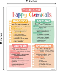 15 Mental Health Posters for Office – 11X14In Mental Health Decor Therapy Offic