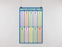 Multiplication Chart Table Math Classroom Art Print Poster 12×18