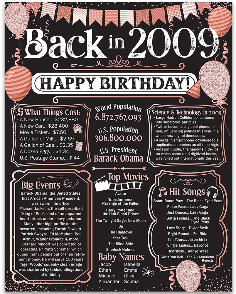 16th Birthday Decorations 2009 Back in 2009 Poster 11×14 Unframed Party Gift