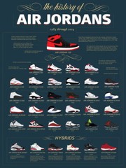 V8934 Air Jordan History – Jumpman Shoes Sneakers Art Decor WALL POSTER PRINT