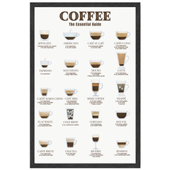 Coffee Essential Guide Wall Art 11×17 Framed Cafe Decor Gift Poster