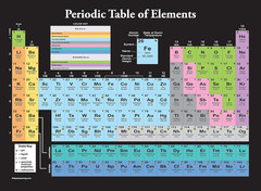 Periodic Table of the Elements Poster [Black] – Science & Chemistry Classroom Ch