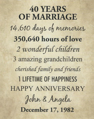 40th Anniversary Gift for Wife, 40 Year Wedding Anniversary Gifts for Husband