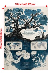 18×29 Inches Indo-European Old World Language Family Tree Map Poster Print Muarl