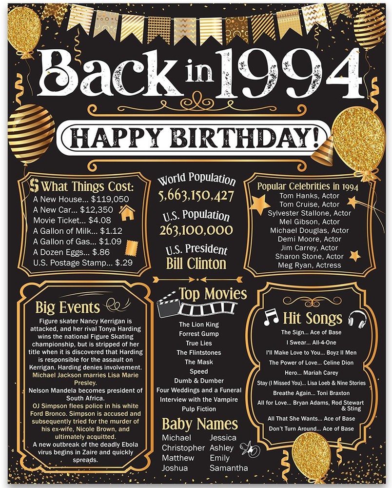 32nd Birthday Decorations 1994 Back in 1994 Poster 11×14 Unframed Party Gift