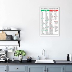 Cholesterol Lowering Food List Posters Healthy Eating Knowledge Infographic Canv