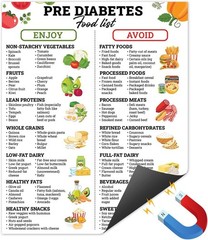 «Prediabetes Food List Poster, 12×18 Inches – Low Sugar Food, Type 2 Diabetes ..