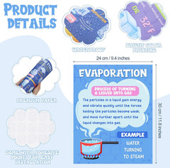 10 Pcs Science Classroom Posters Stem Chemistry Matter Mass Posters Anchor Chart