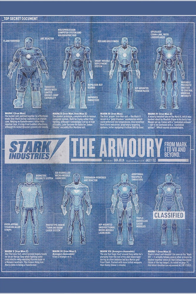 Blueprint Iron Man Armor Mark I II III Wall Art Home Decor – POSTER 20×30