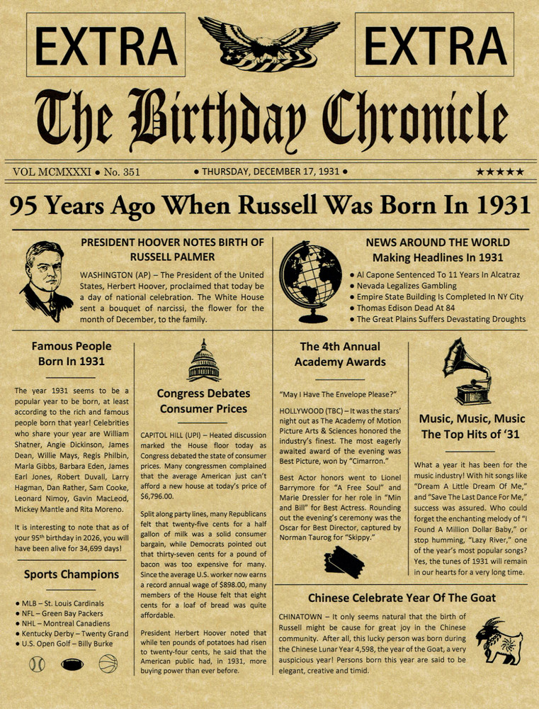 95th Birthday Gifts For Men 95 Year Birthday Gift For Women 1931 Personalized