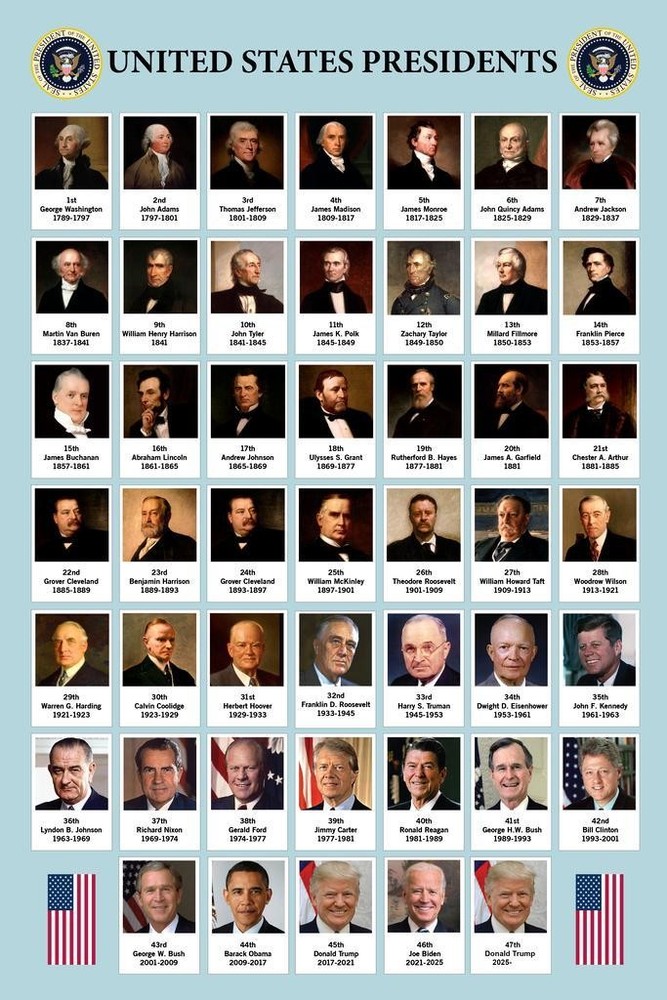 2021 Presidents United States Joe Biden Educational Chart Classroom Poster 24×36