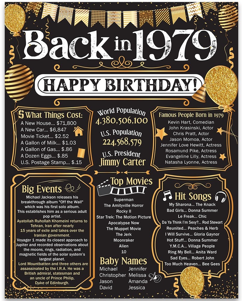 47th Birthday Decorations 1979 Back in 1979 Poster 11×14 Unframed Party Gift