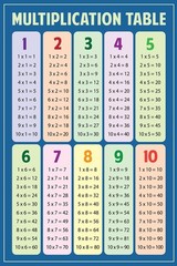 Multiplication Chart Table Math Classroom Art Print Poster 24×36