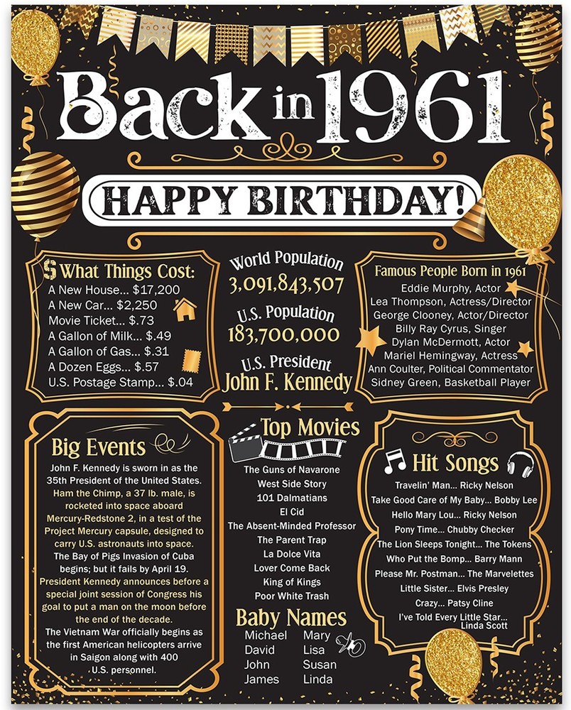 64th Birthday Decorations 1961 Back in 1961 Poster 11×14 Unframed Party Gift