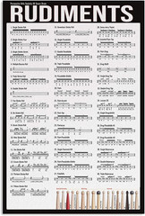 Rudiment Chart Poster, Drum Rudiment Reference Guide Canvas Wall Art, Music Wall