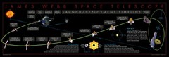 James Webb Space Telescope Launch (JWST) – Science Mission #UnfoldTheUniverse
