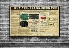 The Standard Model of Particle Physics Poster