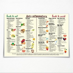 Anti-Inflammatory Diet Food Guide Art Canvas, Nutrition List Chart 8x12in