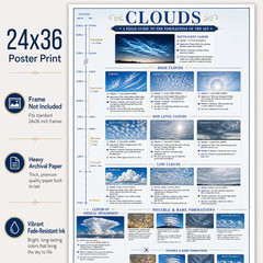 Cloud Identification Unframed Poster 24×36 – Weather Reference Chart