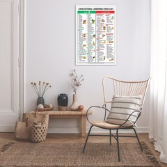 Cholesterol Lowering Foods List Posters Low Cholesterol Food Charts Healthy F…