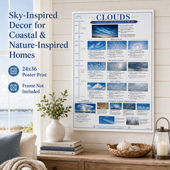Cloud Identification Unframed Poster 24×36 – Weather Reference Chart