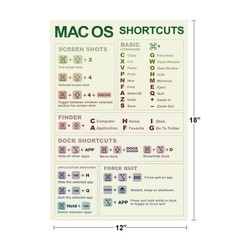 Mac OS Shortcuts Reference Chart Laptop Computer Light Poster 12×18