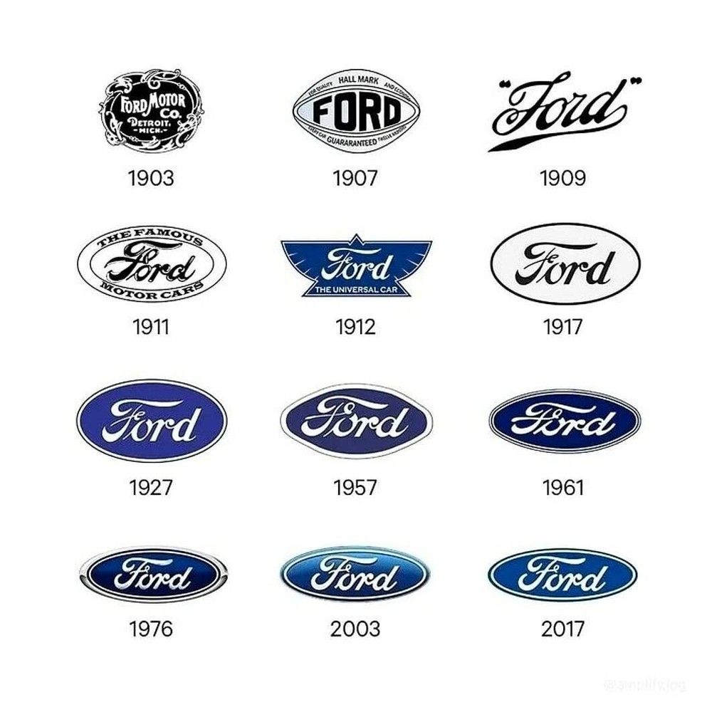FORD LOGO EVOLUTION (Badge) POSTER 24 X 24 INCH SWEET!