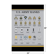 United States Army Rank Chart Reference Enlisted Officer Military Poster 24×36