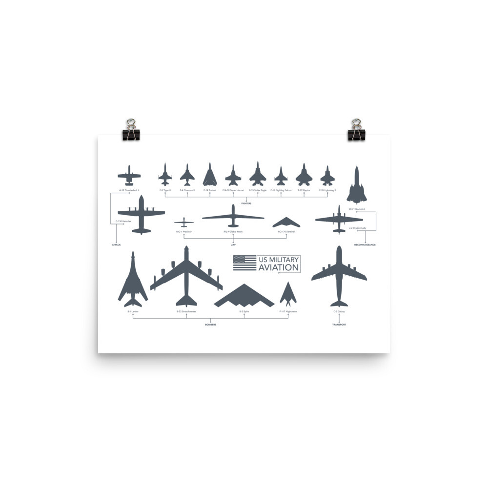 US Military Aviation Airplanes Premium Poster