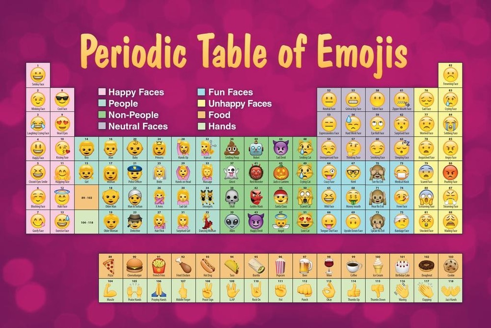 Periodic Table of Emojis Purple Reference Chart Poster 24×36 inch