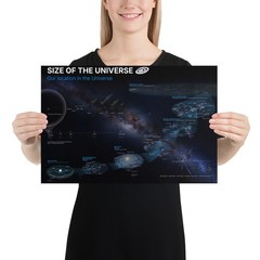 Size of the Universe poster — Our Location in the Universe. Space Infographic