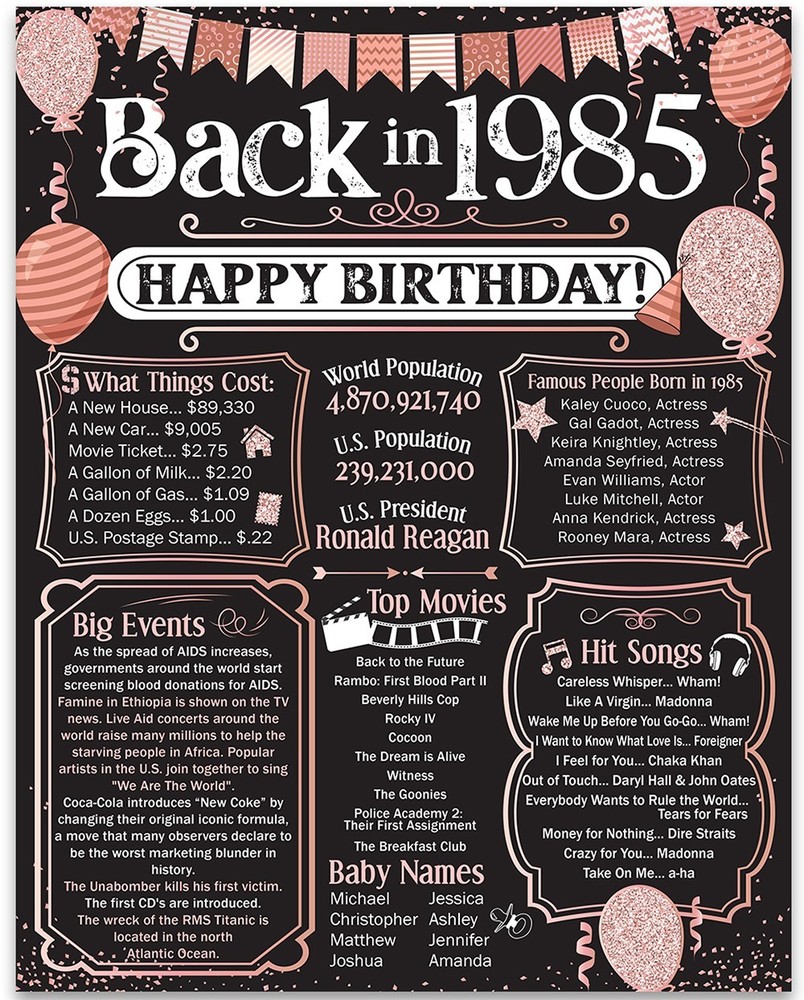 41st Birthday Decorations 1985 Back in 1985 Poster 11×14 Unframed Party Gift