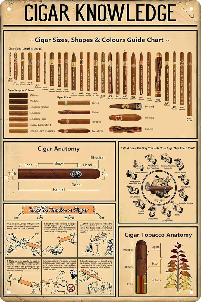 Cigar Quote Wall Decor Vintage Art Poster Plaque Cigar Knowledge Metal Poster Pl