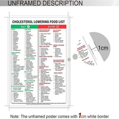 Cholesterol Lowering Food List Posters Healthy Eating Knowledge Infographic Canv