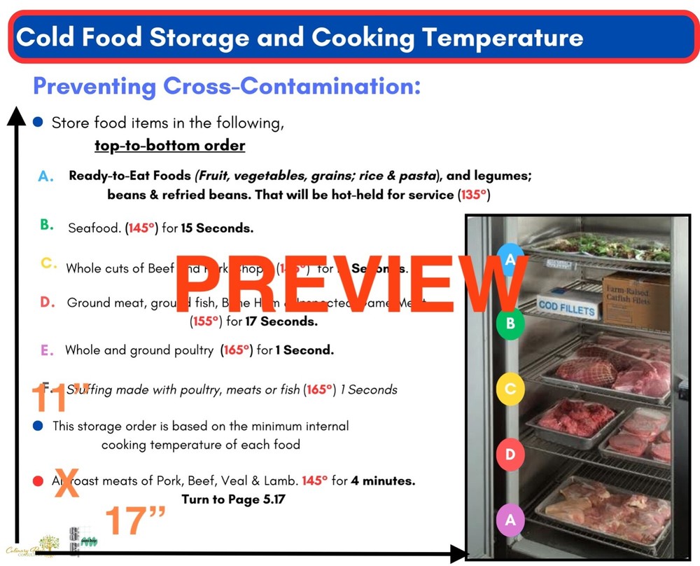 Commercial Kitchen Laminated Poster. 11″x17″ Size Washable, Durable, Tear Proof