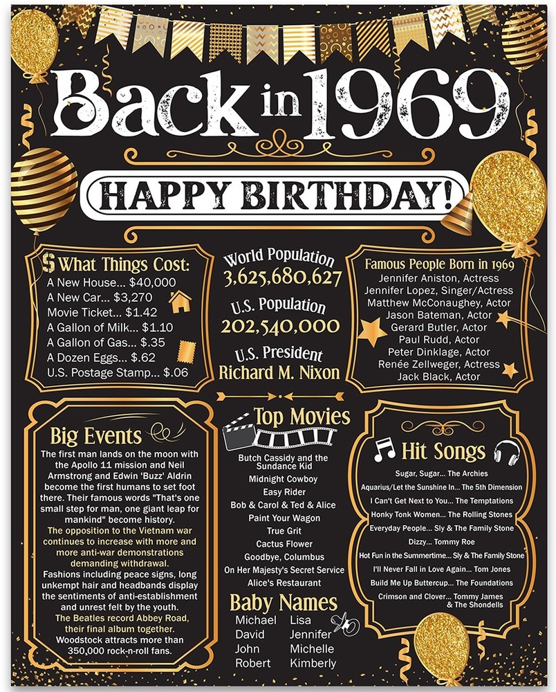 57th Birthday Decorations 1969 Back in 1969 Poster 11×14 Unframed Party Gift