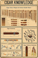 Cigar Quote Wall Decor Vintage Art Poster Plaque Cigar Knowledge Metal Poster Pl