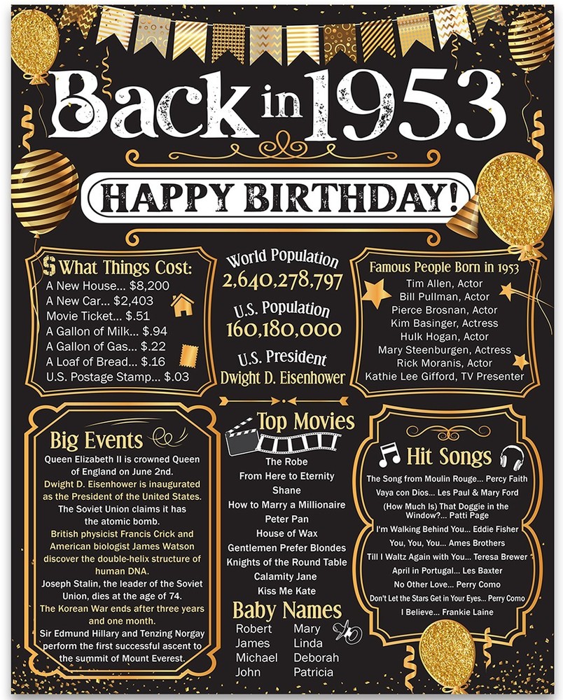 73rd Birthday Decorations 1953 Back in 1953 Poster 11×14 Unframed Party Gift