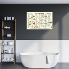 Anti-Inflammatory Diet Food Guide Art Canvas, Nutrition List Chart 8x12in