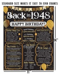 78th Birthday Decorations 1948 Back in 1948 Poster 11×14 Unframed Party Gift