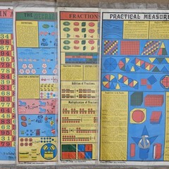 1969 Educational Classroom Lithograph Chart Poster Lot Of 6 Sealed Deadstock