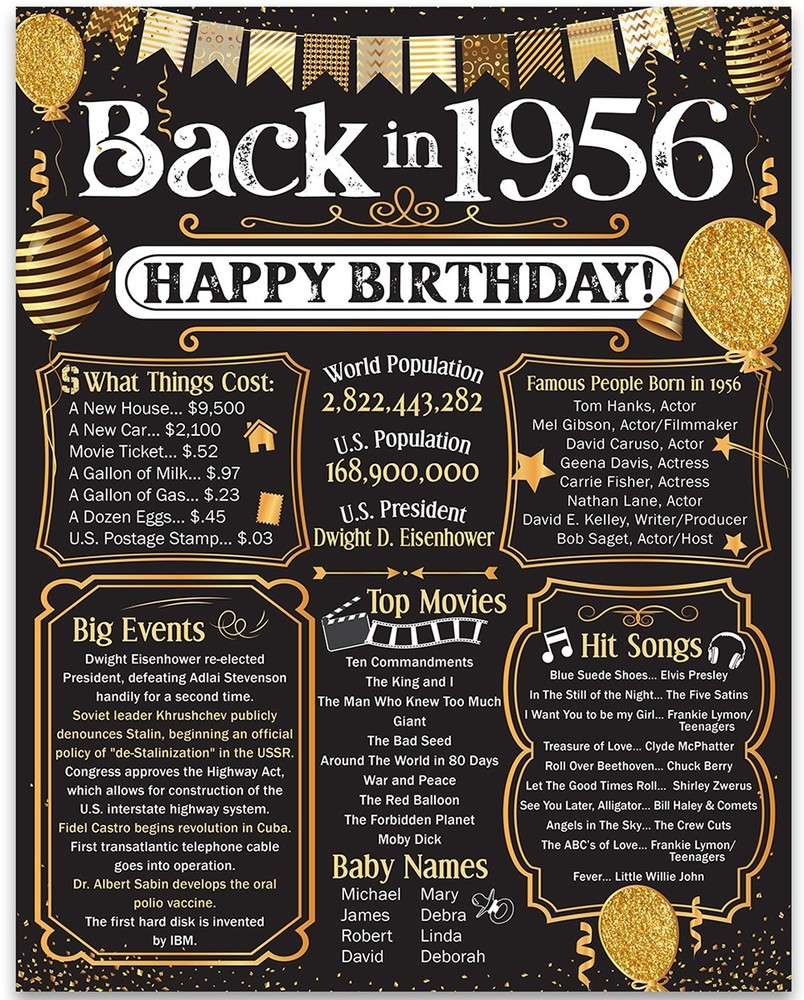 70th Birthday Decorations 1956 Back in 1956 Poster 11×14 Unframed Party Gift